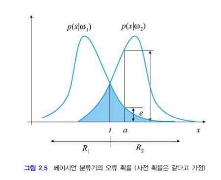 패턴 인식 - 최소 오류 그래프